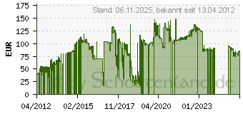 Preistrend fr 4GB EET EUROPARTS MicroMemory DDR3-1333 ECC fr Lenovo ThinkCentre
