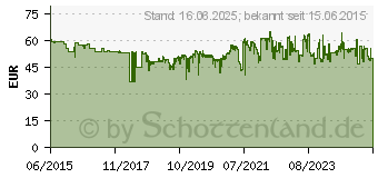 Preistrend fr CANON Toner 8524B002 C-EXV49 schwarz