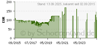 Preistrend fr AVM FRITZ!Powerline 546E Wlan SET (20002743)