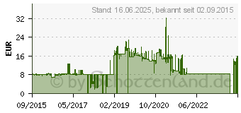 Preistrend fr GENIUS NX-7000 schwarz