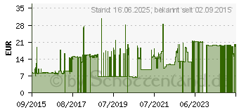 Preistrend fr GENIUS NX-7000 rot