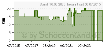 Preistrend fr THOMSON Kinder-Kopfhrer HED1105P pink