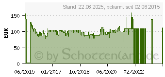 Preistrend fr PANASONIC Rasierer ES-LT 4 N edelstahl/schwarz (ES-LT4N-S803)