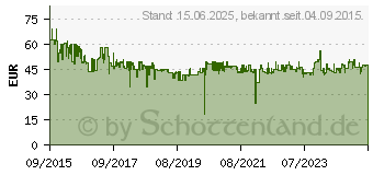 Preistrend fr Hauppauge TV-Tuner WIN TV solo (01589)