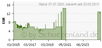 Preistrend fr CLEMENTONI - Puzzle: Pyramide, 104 Teile 5B923F07 (279289)