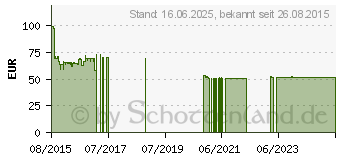 Preistrend fr Mobistel Cynus E4 schwarz