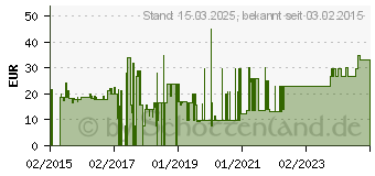 Preistrend fr GIGASET - Ladestnder fr Telefon - fr Gigaset C430H (S30852-Z2582-R101)