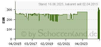 Preistrend fr TELEKOM Digibox Premium