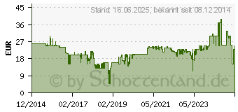 Preistrend fr TELESTAR Antenna 9 (5102219)