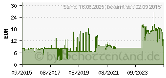 Preistrend fr GENIUS NX-7000