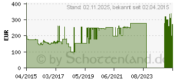 Preistrend fr TELEKOM Digibox