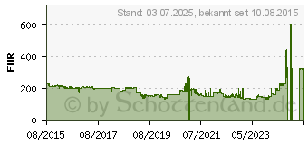 Preistrend fr PLANTRONICS Voyager Focus UC B825-M (202652-02)