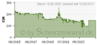 Preistrend fr PLANTRONICS Voyager Focus UC B825 (202652-01)