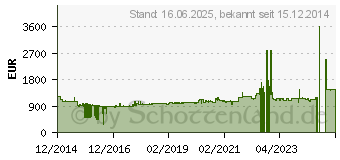 Preistrend fr SIEMENS Backofen mit Mikrowelle mit Pyrolyse 888397[461] (HM676G0S1)