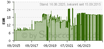 Preistrend fr GENIUS NX-7000 wei