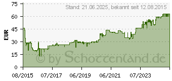 Preistrend fr BROTHER P-touch PT-D400 Beschriftungsgert (PTD400ZG1)