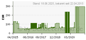 Preistrend fr Renkforce Powerline WLAN Triple Kit PL500D 500 MBit/s