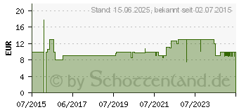 Preistrend fr RENKFORCE 1289332 Berhrungsloser Nahfeldschalter