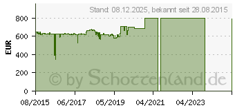 Preistrend fr LANCOM 1783VAW All-IP EU over Isdn (62055)