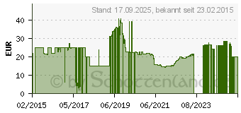 Preistrend fr PERIXX Gaming-Mauspad DX-5000L Aluminium Schwarz (11187)