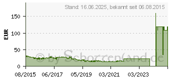 Preistrend fr 16GB SanDisk Extreme SDHC-Karte U3 UHS-I 90MB/s 2er-Pack