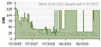 Preistrend fr MICROSOFT Office 2016 Home and Student - Deutsch Eurozone (79G-04356)