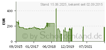 Preistrend fr HP EliteDisplay E232 (M1N98AA)