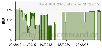 Preistrend fr TRITTON Swarm Schwarz (TRI906310012/02/1)