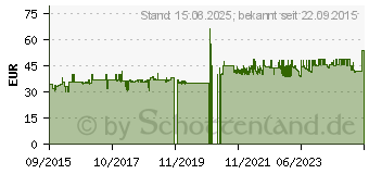 Preistrend fr LC-POWER LC400TFX V2.31 TFX-Netzteil