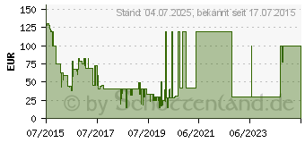 Preistrend fr MICROSOFT Office 2016 fr PC