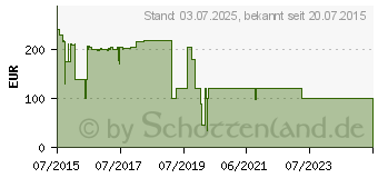 Preistrend fr MICROSOFT Office 2016 Home & Business fr Mac - Deutsch (W6F-00575)