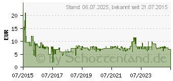 Preistrend fr DELL MS116 Schwarz (570-AAIS)