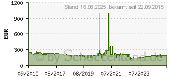 Preistrend fr BOSE Solo 5, Lautsprecher schwarz 1216262 (732522-2110)