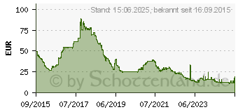 Preistrend fr 8GB G.Skill [ NT ] Value Serie DDR4-2133 CL15 (F4-2133C15S-8GNT)