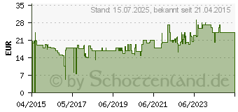 Preistrend fr BEURER GS 203 London (dekor) Personenwaage