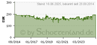 Preistrend fr BOSCH Akku-Stichsge GST 18V-LI S solo L-Boxx (06015A5101)