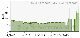 Preistrend fr RAIDSONIC ICY BOX IB-276U3 Wasserfestes Gehuse (20324)