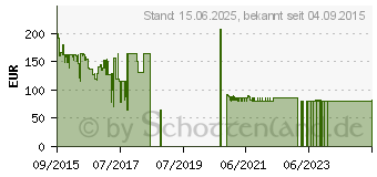 Preistrend fr Mobistel Cynus F9 4G Silver (F303-S)