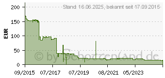 Preistrend fr HP 410X LaserJet Toner cyan (CF411X)