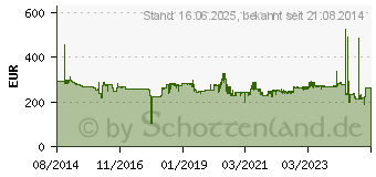 Preistrend fr METABO 600975000 Hauswasserwerk HWW 6000/25 Inox