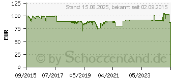 Preistrend fr SILVERSTONE Raven RVZ02 mit Fenster (SST-RVZ02B-W)