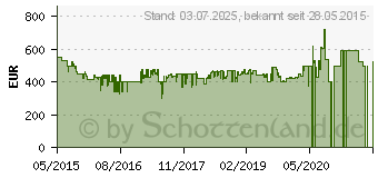 Preistrend fr BAUKNECHT Khl-Gefrierkombination Kglf 20 A2+ IN, A++, 201 cm 687744[3037]