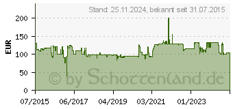 Preistrend fr IRIS I.R.I.S IRIExpress 4 Mobile (458510)