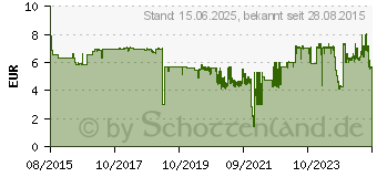 Preistrend fr BROTHER Tinte LC-221