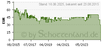 Preistrend fr LIVED-NON-FOOD GMBH Bobby Joey MP3 mit Akku und Netzteil (4250679504361)