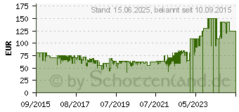 Preistrend fr DEVOLO dLAN 550 WiFi