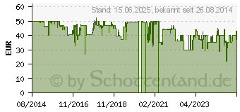 Preistrend fr RAPOO E9270P Silber (6943518923673)