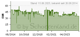 Preistrend fr RAPOO E9270P Schwarz (6943518923352)