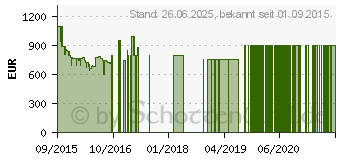 Preistrend fr Sony Bravia 4K LED-TV KD-49X8005C