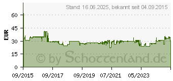 Preistrend fr StarTech USB 3.1 Gen 1 Type-C auf Gigabit Netzwerkadapter schwarz